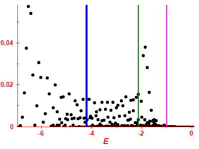 Strength function